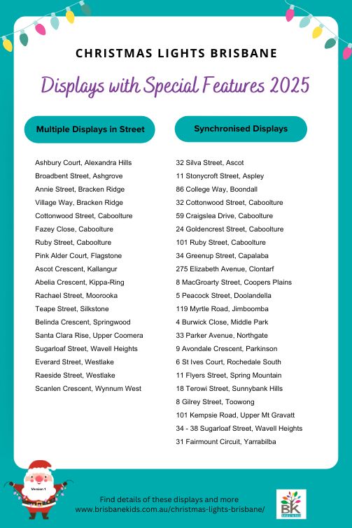 List of specialised Christmas light displays in 2025.
