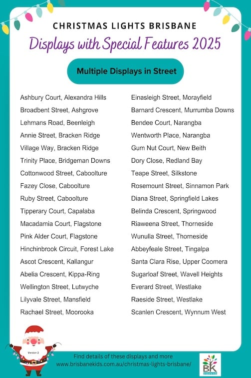 Displays with speciality features in 2025 - multiple displays in street.